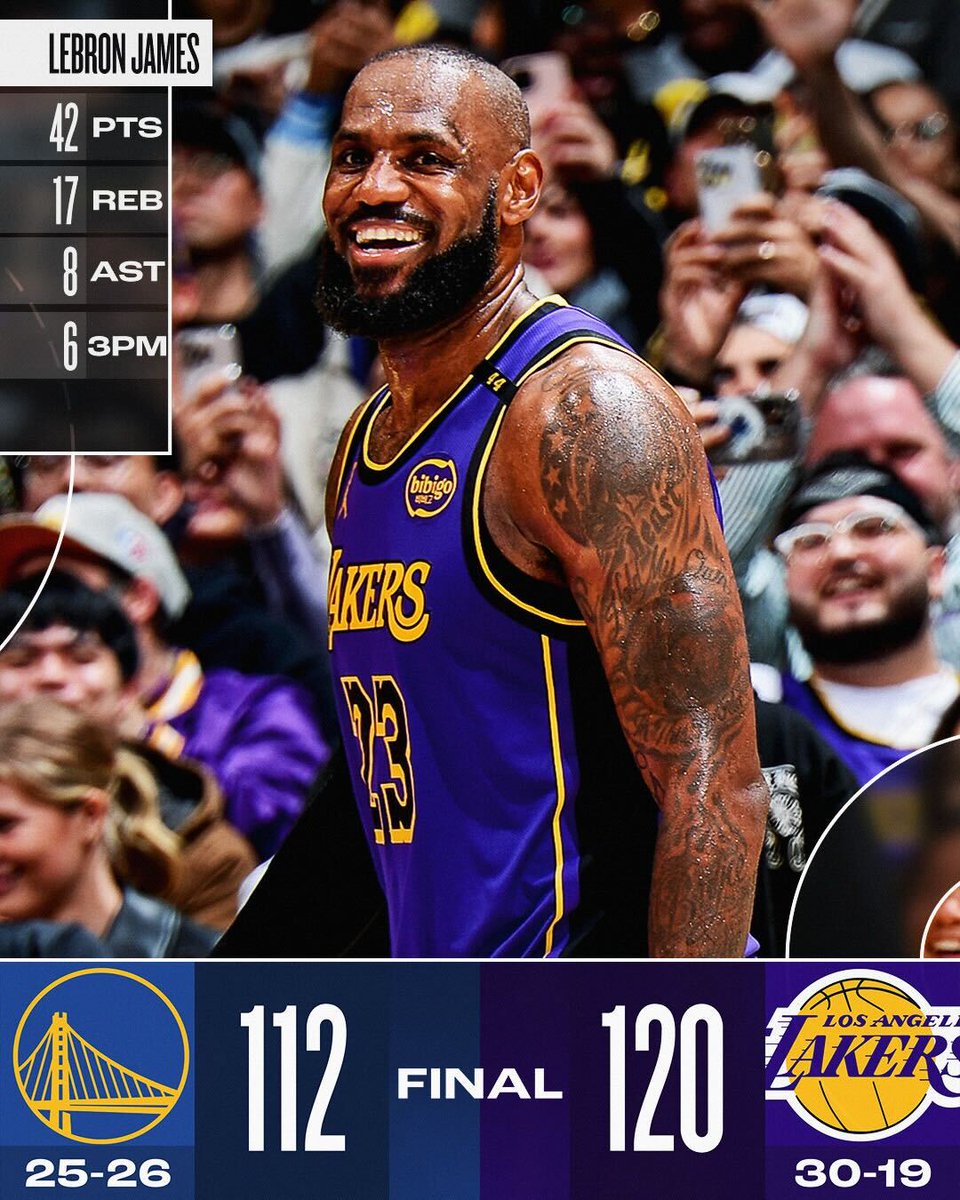LeBron James Trascina I Lakers Alla Vittoria Sui Warriors: 42 Punti Decisivi LeBron James Trascina I Lakers Alla Vittoria Sui Warriors: 42 Punti Decisivi
