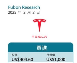 Taiwan Fubon Research Predicts $1000 Tesla Price Target Taiwan Fubon Research Predicts $1000 Tesla Price Target