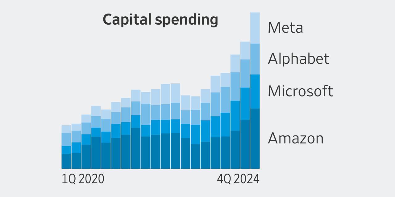 Tech Giants' AI Investment: A Race For Supremacy Tech Giants' AI Investment: A Race For Supremacy